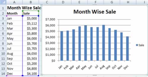 Sample Chart in Excel 2007