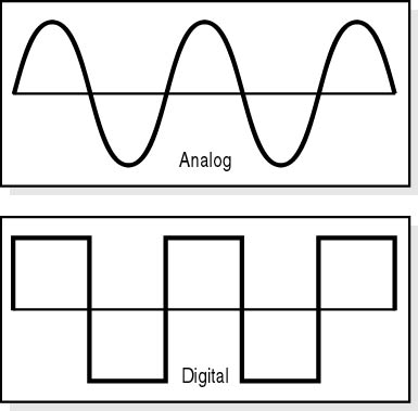 digital analog signals