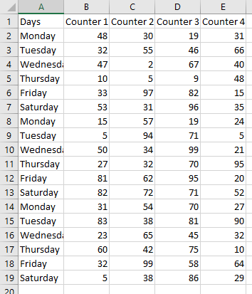 Raw data for pivot table