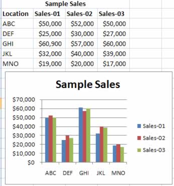 3 Series Chart