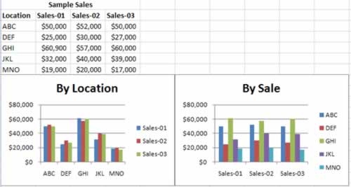Data Swapping over the axis in bar chart