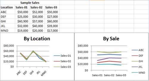 Data Swapping over the axis in line chart