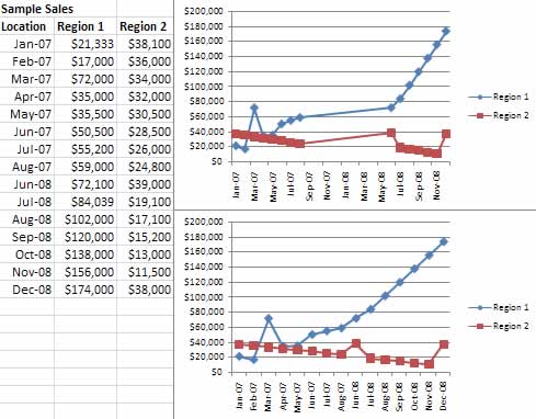 Date or Time Scaling in a Chart : Microsoft Excel 2007