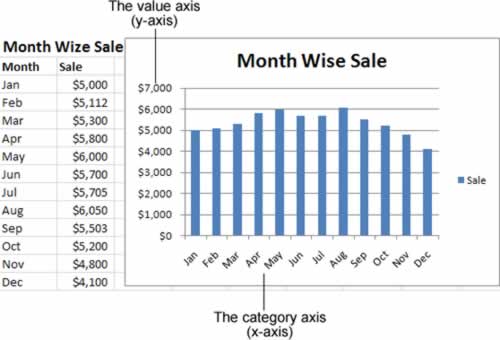 Embedded chart in Excel - 2007