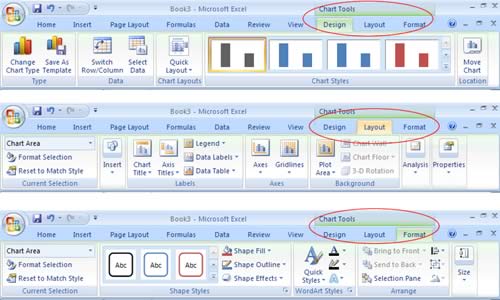 Chart Tools Layout Tab