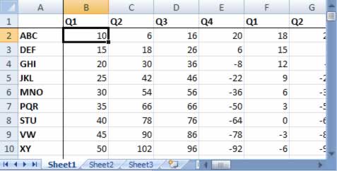 Freezed Rows and Columns