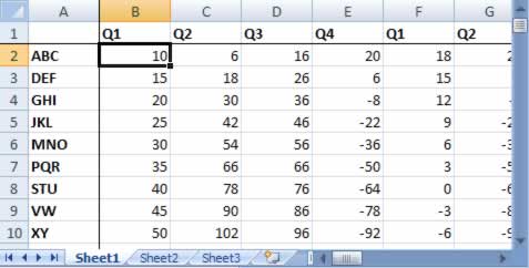 Freezed Rows and Columns