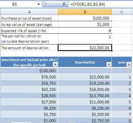 8 year depreciation plan