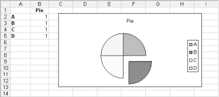 Why Would You Explode A Slice On A Pie Chart